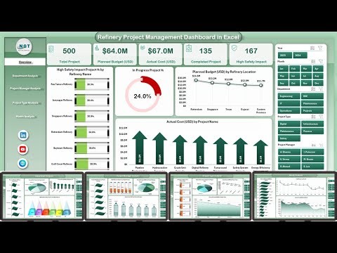 Refinery Project Management Dashboard in Excel