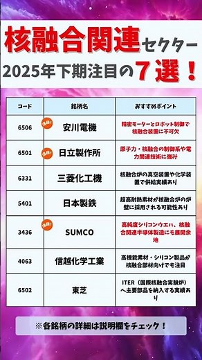 【今がアツい】2025年後半の本命は核融合株だ！注目7銘柄を一気見！#お金#お金の勉強#投資#資産運用#株式投資#高配当#高配当株#日本株#年収#shorts