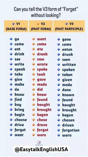 20 Important Irregular Verbs (V1 • V2 • V3) 📚🔥 #english #dailyenglish #vocabulary #englishmastery