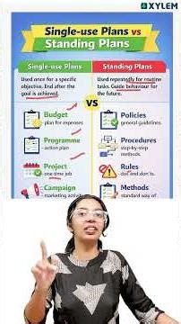 Plus Two Business Studies - Christmas Exam Most Important Question‼️ | Xylem Plus Two Commerce