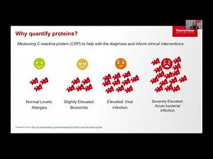 Technological Advancement in MS, Data Independent Acquisition and Data Analysis - ThermoFisher