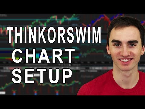 Thinkorswim Flexible Grid Chart Setup For Easy Technical Analysis - Thinkorswim Tutorial
