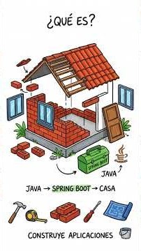 ☕ Java + Spring Boot = desarrollo más fácil.