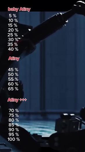 Discover All the Songs by Ateez