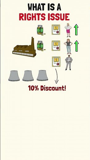 What is a Rights Issue? #shorts