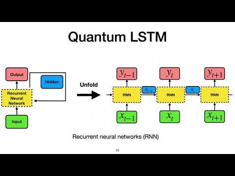 An Introduction to Quantum Reinforcement Learning