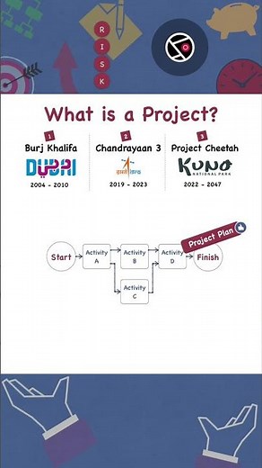 What is a Project? | Definition | Examples | PMP Exam | #pmp