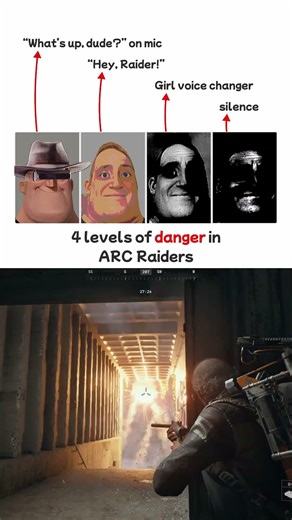 4 levels of danger - ARC Raiders