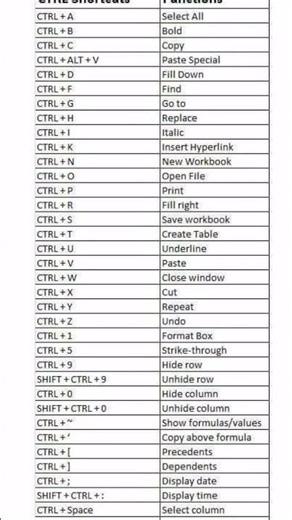 Learn Ctrl shortcuts with functions #education #shorts