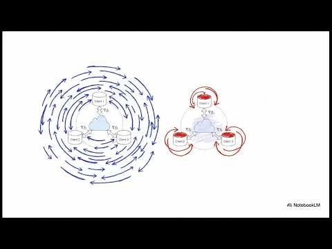 Federated Learning
