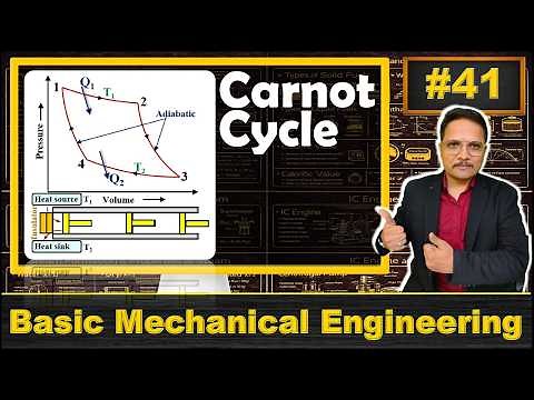 Carnot cycle (Basics, Definition, pV Diagram, Ts diagram, Work done & Efficiency) Explained