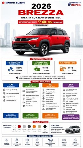 2026 Maruti Suzuki Brezza Launched | All Variants Explained | Price, Features, Turbo, CNG & Hybrid!