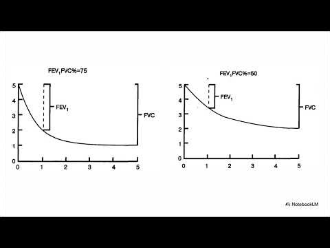 Pulmonary Pathophysiology in 5 Minutes (Exam Lifesaver).