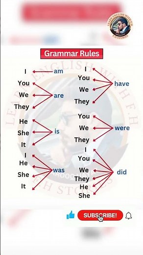 Basic English Grammar Rules | AM IS ARE | WAS WERE | HAVE DID | Learn Easy English