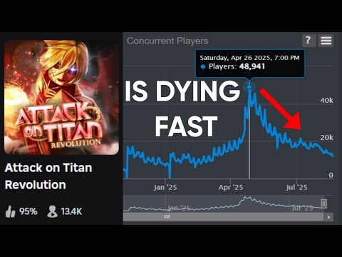 Attack on Titan Revolution is DYING and here's WHY