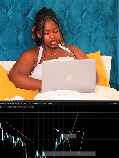 Gold Weekly Analysis: Key Liquidity Zones and Trends