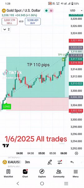 高准度交易指标与策略指南
