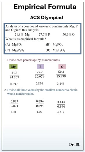 Empirical Formula - ACS Olympiad #maths #education #chemistry