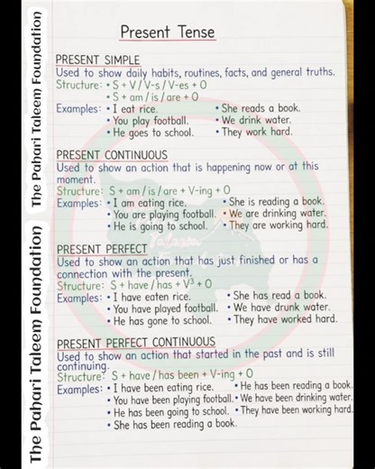 Tense in English Grammar | All 12 Tenses Explained with Rules & Examples | Competitive Exam #shorts