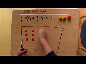 Dividing Integers Using Tiles both signs NEGATIVE