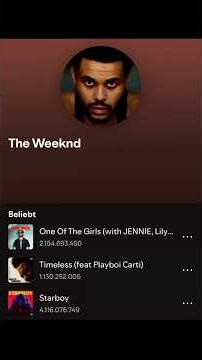 How the weeknd became one of the biggest pop-stars ever #theweeknd #music #facts