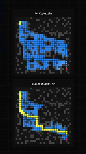 A Star vs Bidirectional A Star