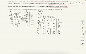 关系数据库的连接运算。