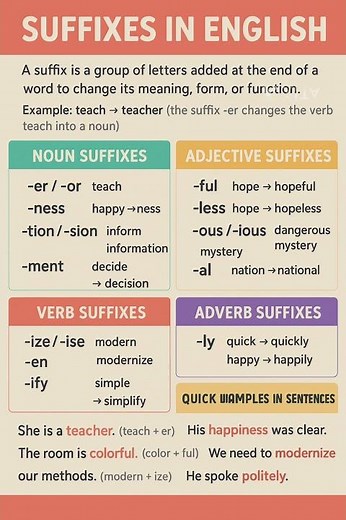 Suffixes -er, or, ment, ness, ty, ful, less in English grammar#english language