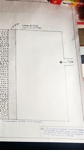 Best Diagram for Chemistry Chart Paper: Fuel Cell #fuelcell #fuel #shorts #viral #drawing #students