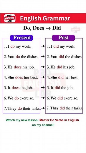 Do, Does & Did in English | Present vs Past Tense with 7 Simple Sentences