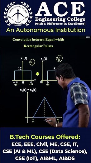 Signals and systems Convolution between equal width rectangular pulses | ACE Engineering College