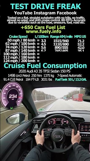 2020 Audi A3 35 TFSI Sedan 150 PS #audi #a3 #tfsi #sedan #topspeed #pov #autobahn
