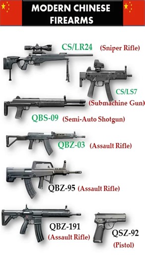 Modern Chinese Firearms #militarypower
