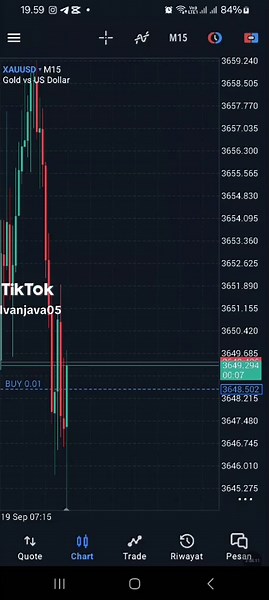 EA Van Java Predator: Consistent Trading Success