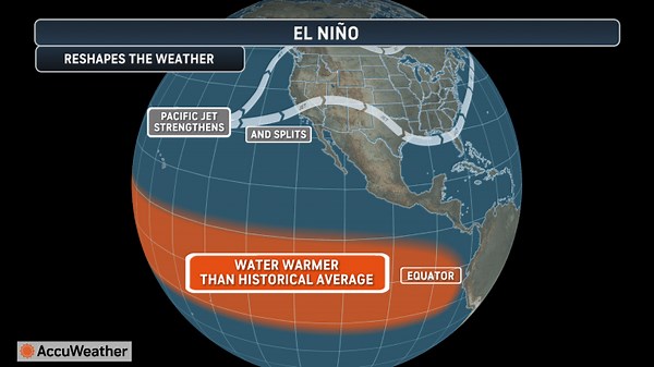 Super El Niño: What it could mean for US weather, global heat and daily life