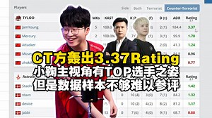 3.37Rating爆炸数据！马西西难绷JamYoung小镇CT方对阵A队打出15-2数据，直呼小鞠主视角有TOP选手的感觉，但是数据样本太少难以参与评选