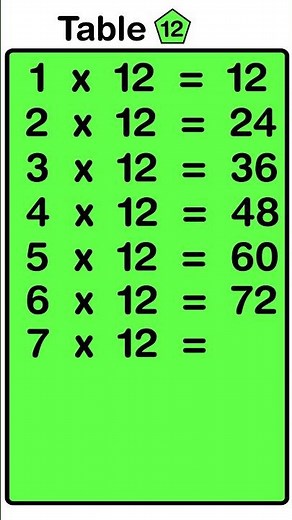 12 Tables | Learn Tables Multiplication | Easy and fast way to learn | Learn Multiplication