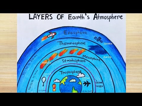 Atmosphere Layers drawing easy | How to draw earth atmosphere layer | Layer of atmosphere