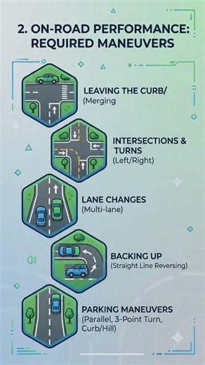 How to prepare for practical driving test #dmvtest #automobile #dmvdrivingtest