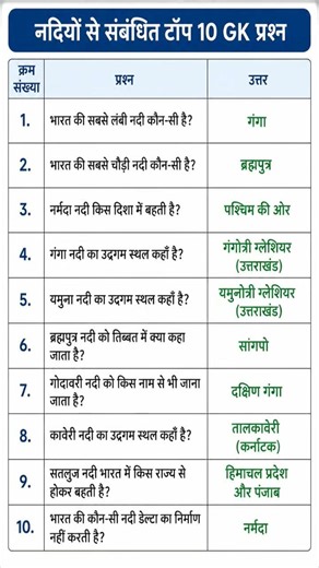 प्रमुख नदियां