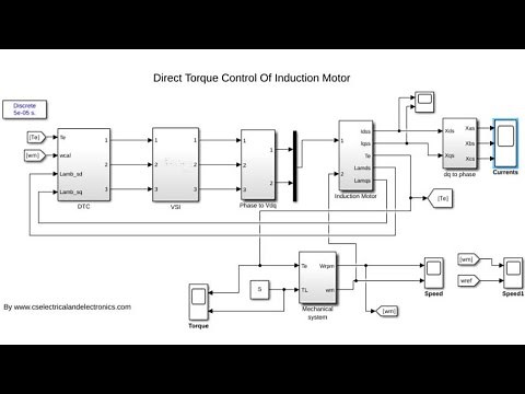 Direct Control Control Of Induction Motor In MATLAB Simulink, Induction Motor Using DTC