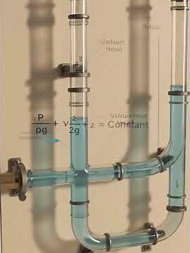Bernoulli’s Theorem Practical Explained | Fluid Mechanics Lab Experiment | EngineeringShort