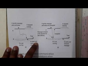 1.18 Message Oriented communication