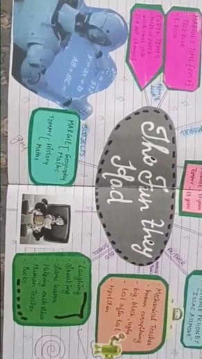 Class 9 Ch-1 The Fun They Had, Mind Map. ||@MRmindmaps||