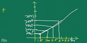 Infinity Learn Use the table below to draw a linear graphs The ... | Filo