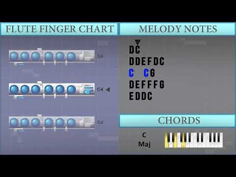 How to play Never Gonna Give You Up (Rick Roll) on Flute