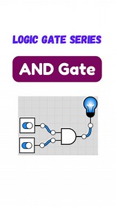 AND Gate Simulation and Truth Table