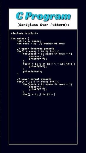 C Program Explained Step by Step | C Language Tutorial for Beginners | Learn C Programming Basics