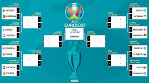 Cuadro final de la Eurocopa: equipos clasificados, emparejamientos y cruces de octavos de final
