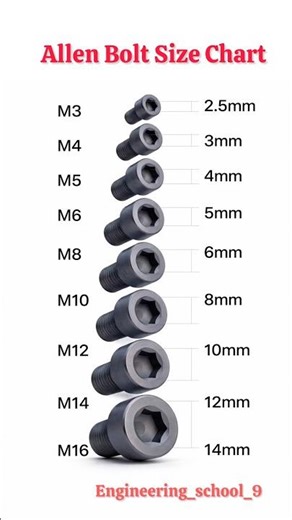 Allen Bolt Size Chart | Socket Head Cap Screw Hex Key Size Guide (M3 to M16) | Engineering video ⚙️